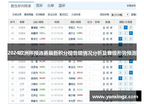 2024欧洲杯预选赛最新积分榜各组情况分析及晋级形势预测